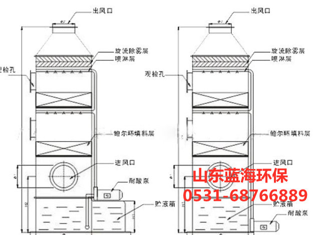 填料塔